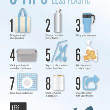 Reducing Plastic Waste